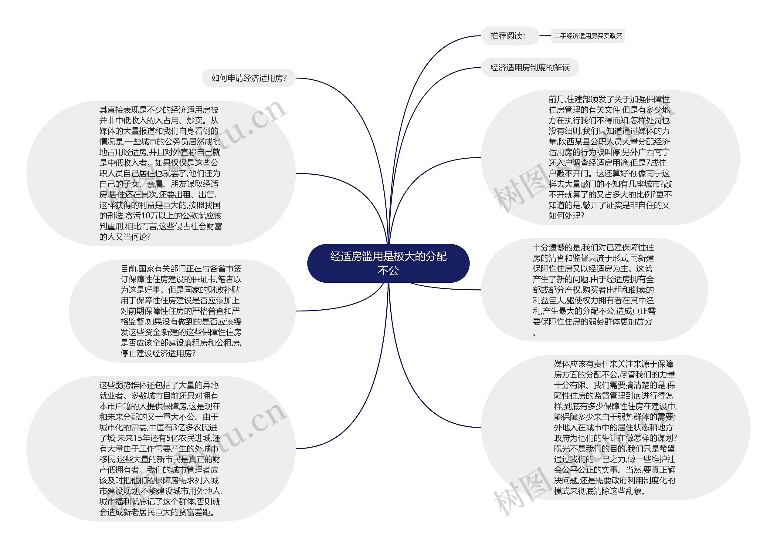 经适房滥用是极大的分配不公