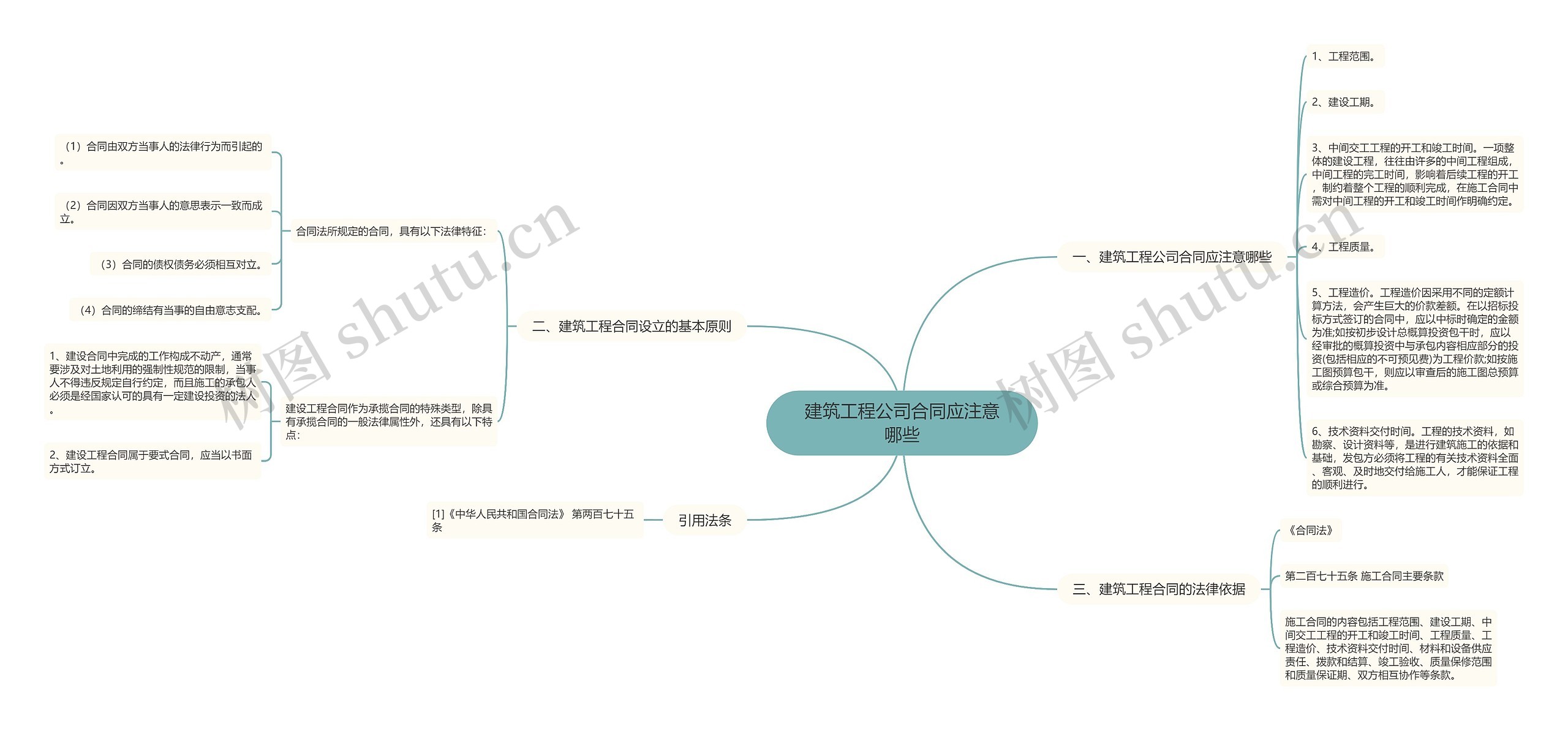 建筑工程公司合同应注意哪些思维导图