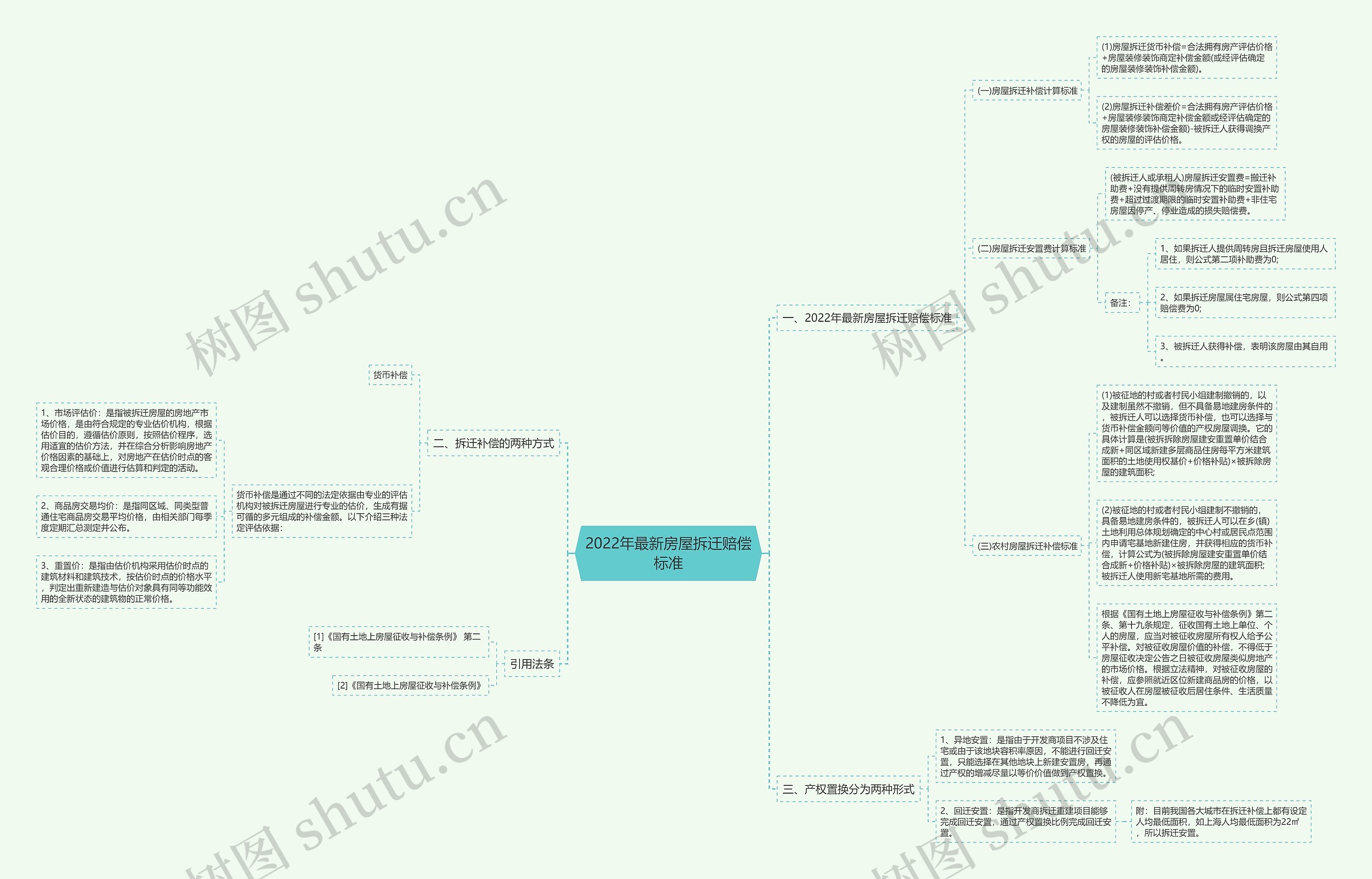 2022年最新房屋拆迁赔偿标准 2022年最新房屋拆迁赔偿标准