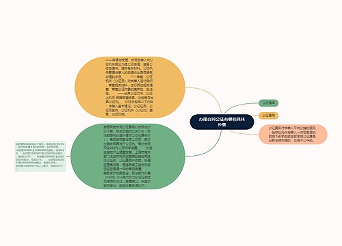 办理合同公证有哪些具体步骤