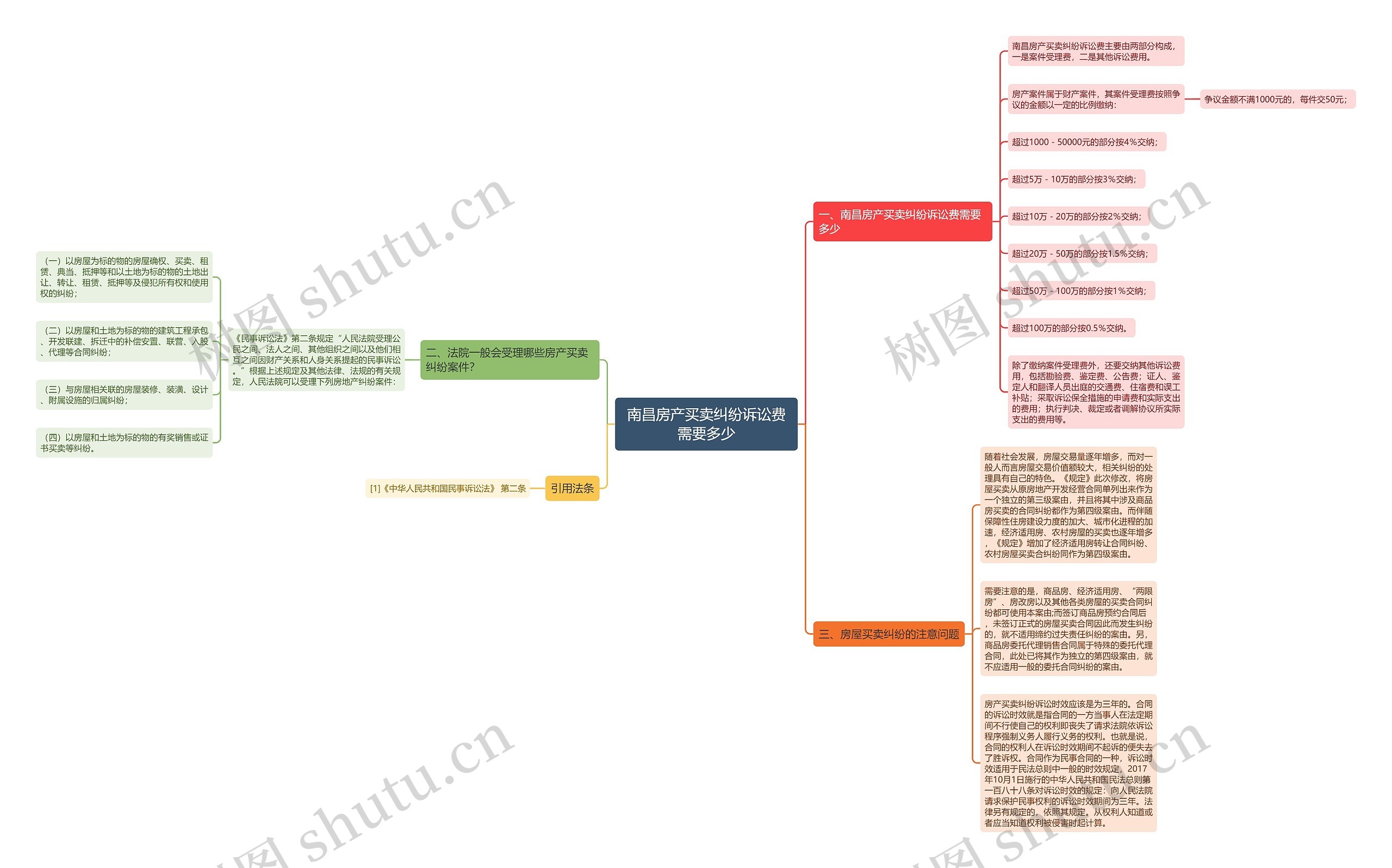 南昌房产买卖纠纷诉讼费需要多少 南昌房产买卖纠纷诉讼费需要多少