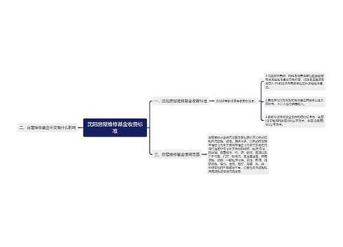 沈阳房屋维修基金收费标准