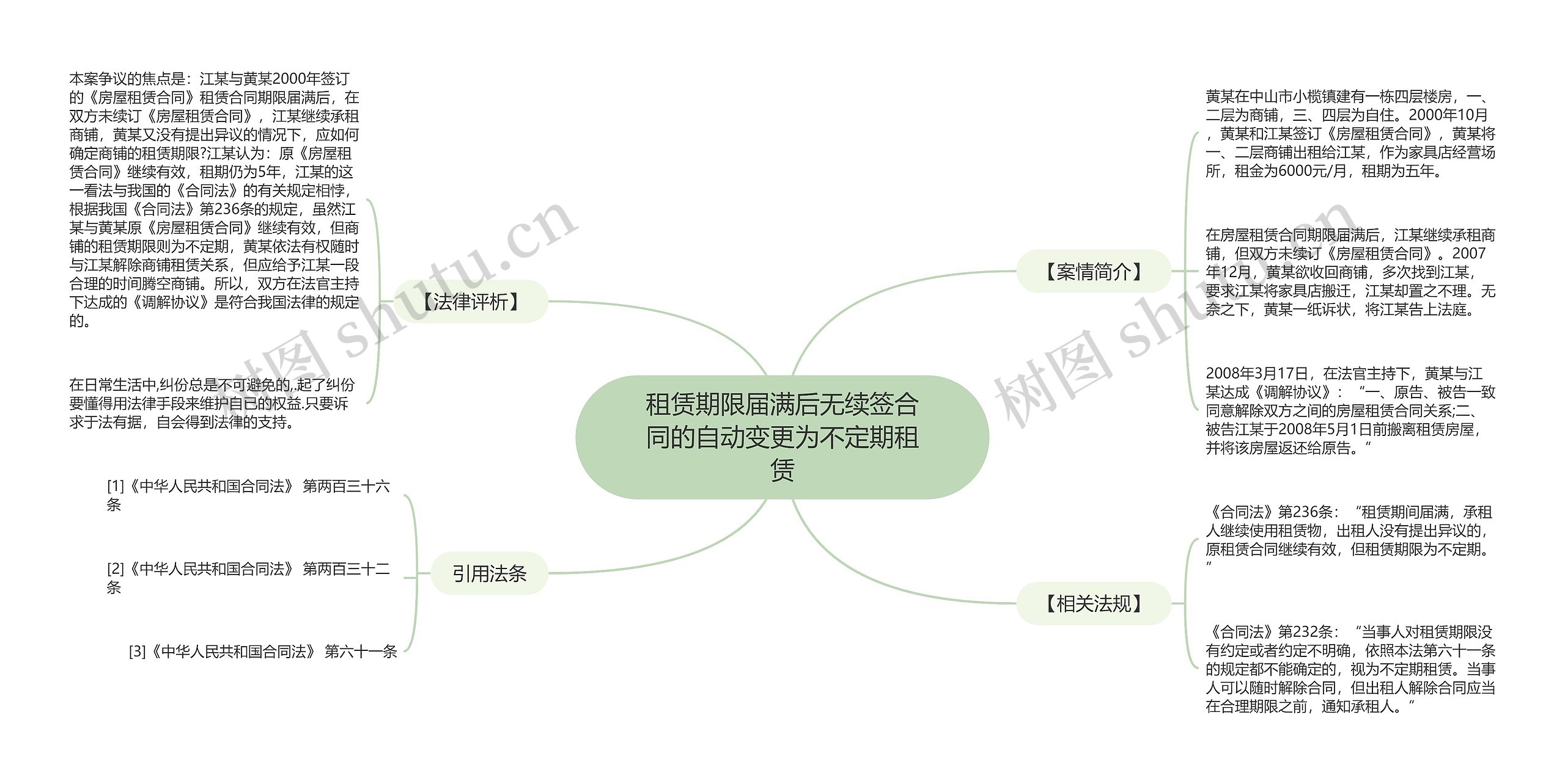 租赁期限届满后无续签合同的自动变更为不定期租赁