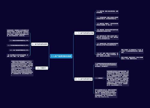 个人房产抵押贷款的流程