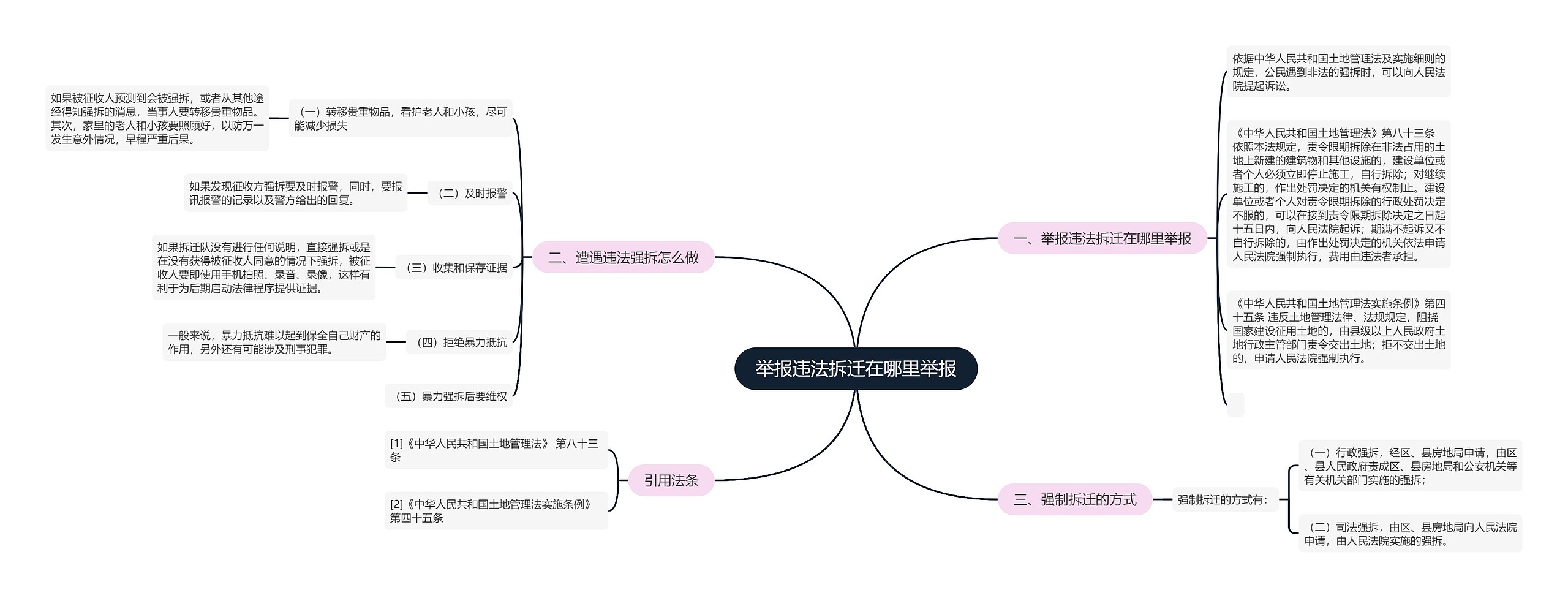 举报违法拆迁在哪里举报