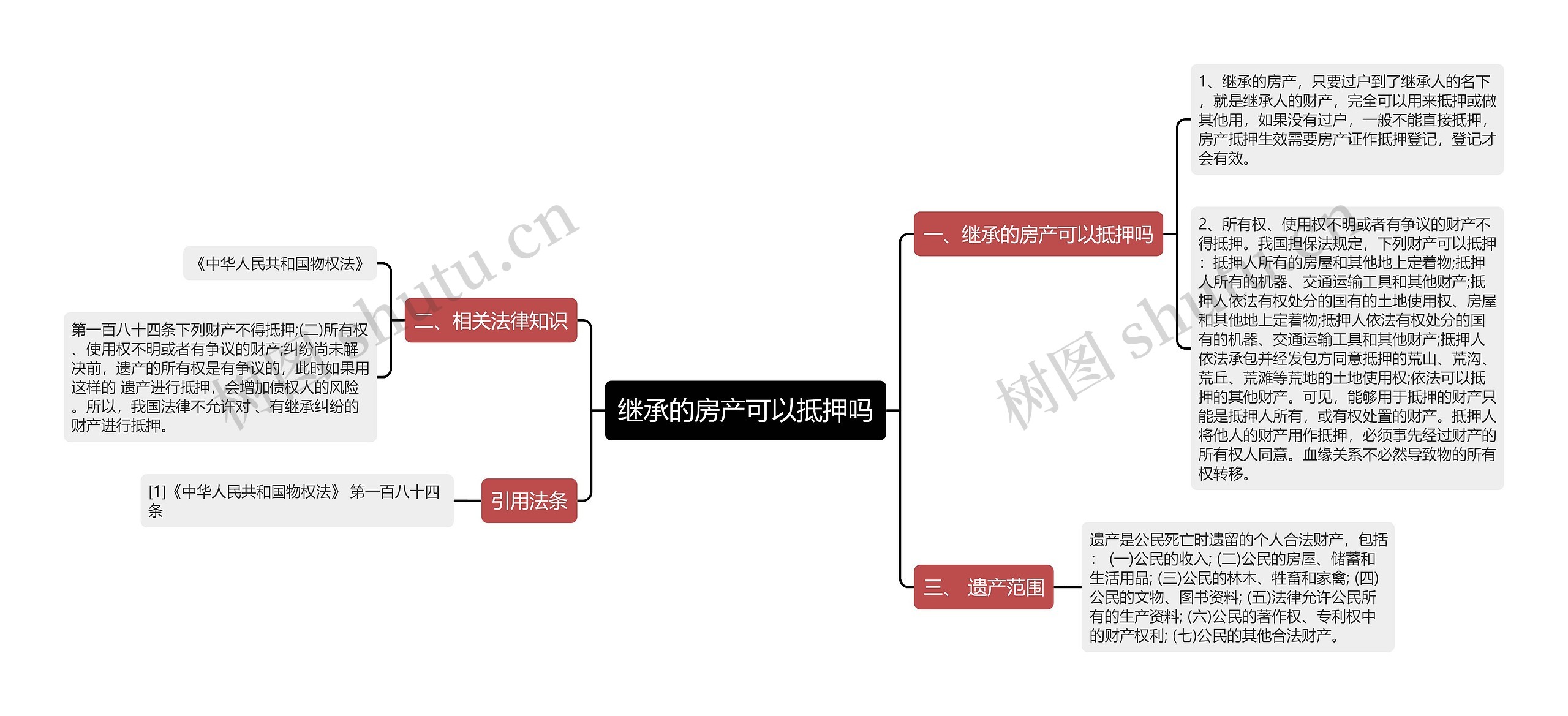 继承的房产可以抵押吗思维导图