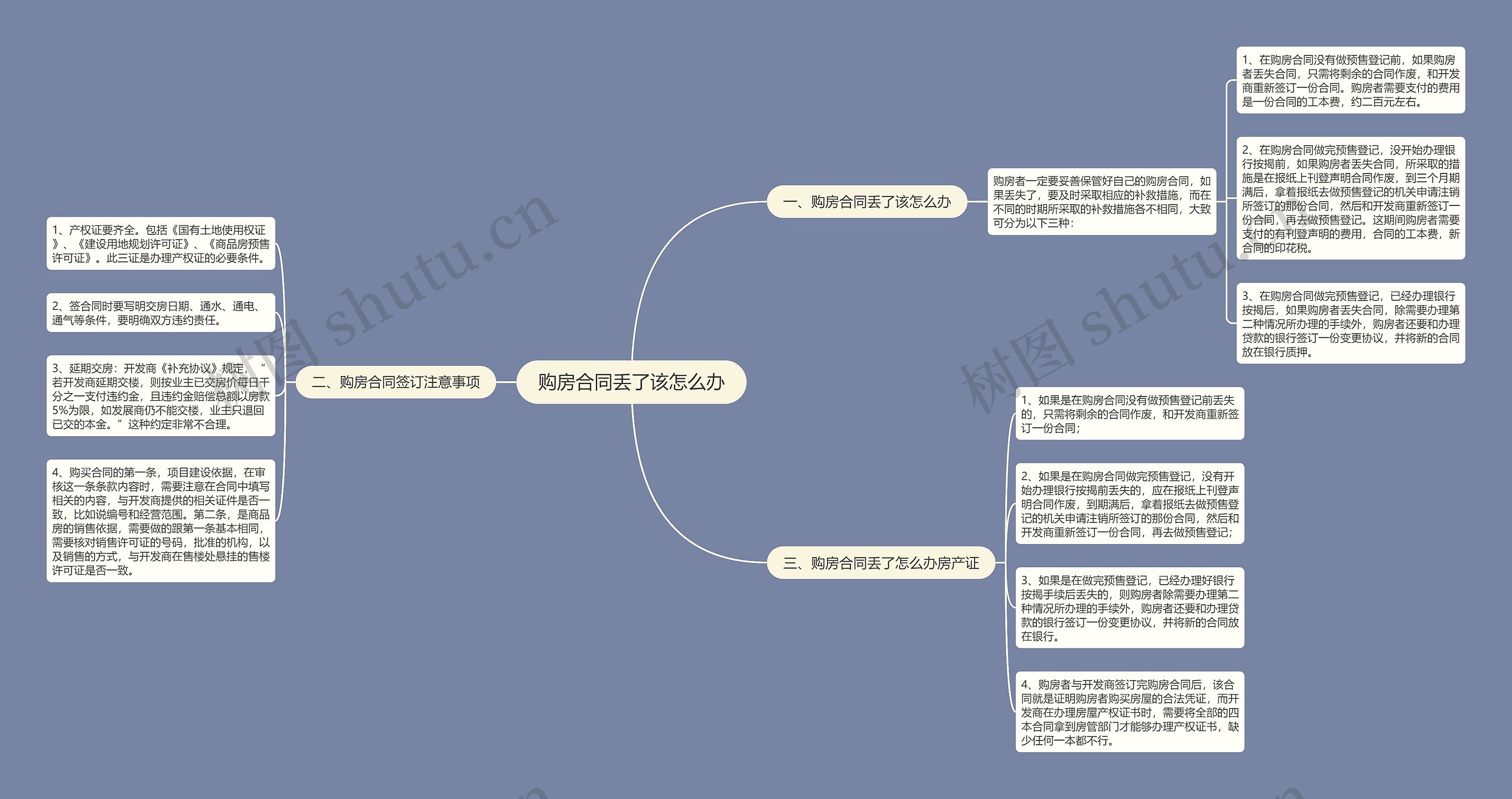 购房合同丢了该怎么办