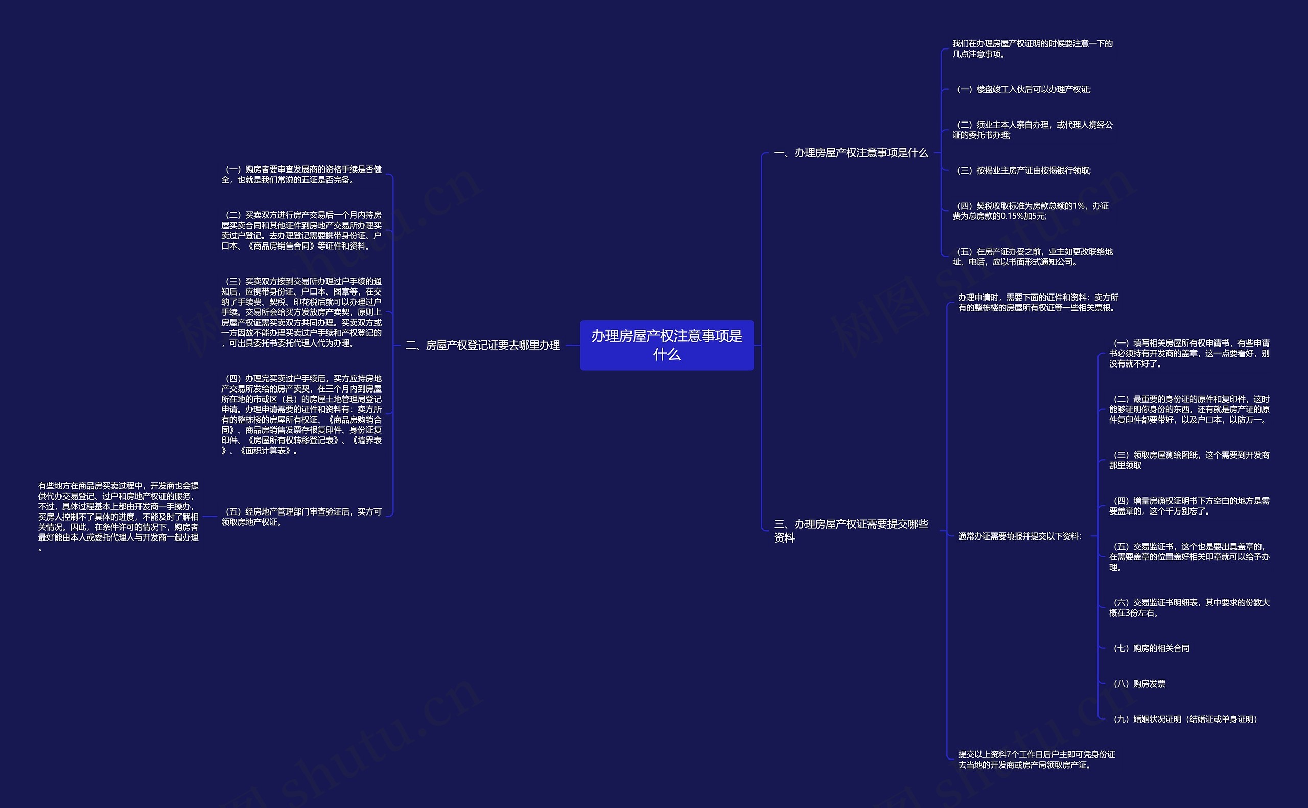 办理房屋产权注意事项是什么思维导图