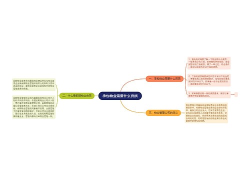 承包物业需要什么资质