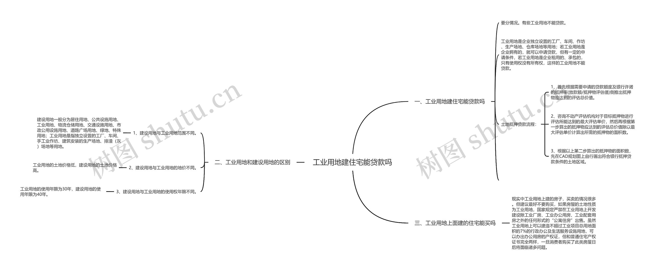 工业用地建住宅能贷款吗思维导图