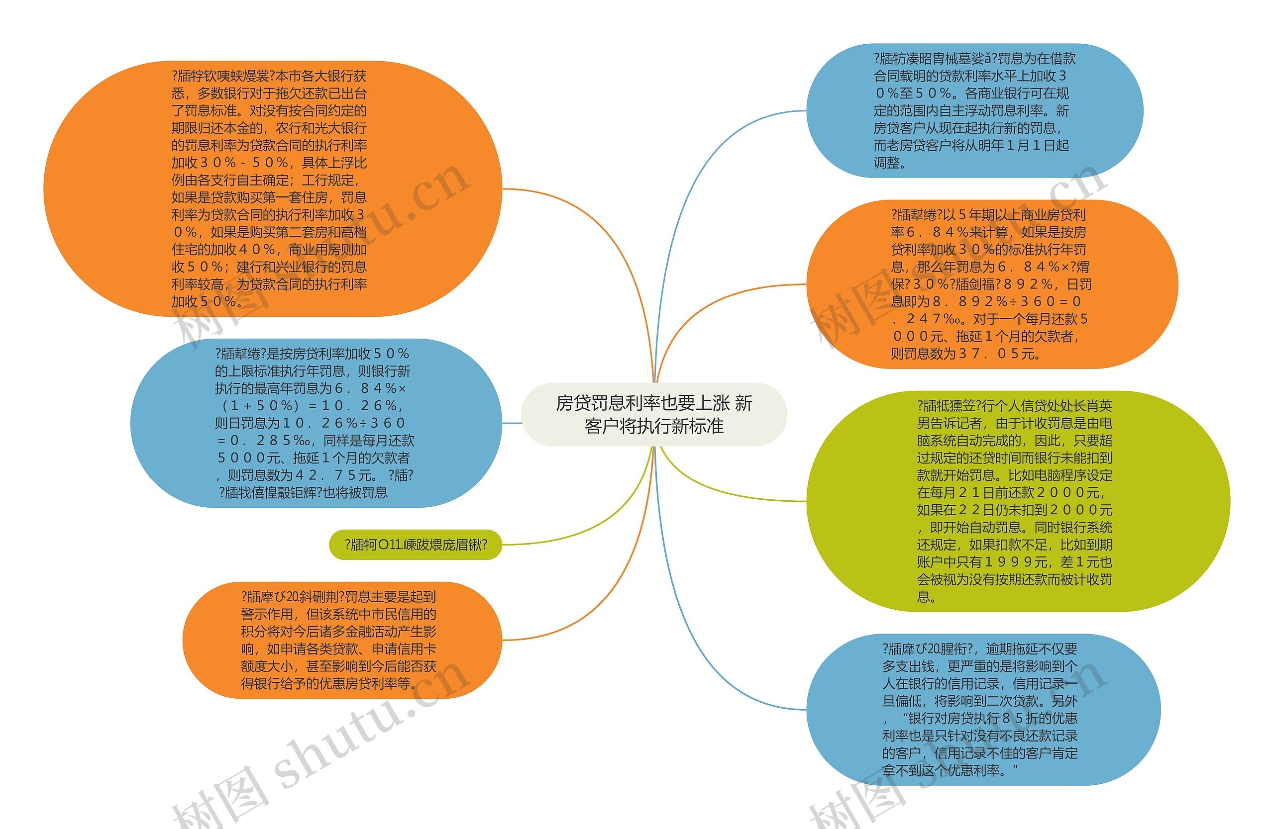 房贷罚息利率也要上涨 新客户将执行新标准