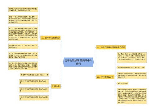 房子合同解除 需要赔中介费吗