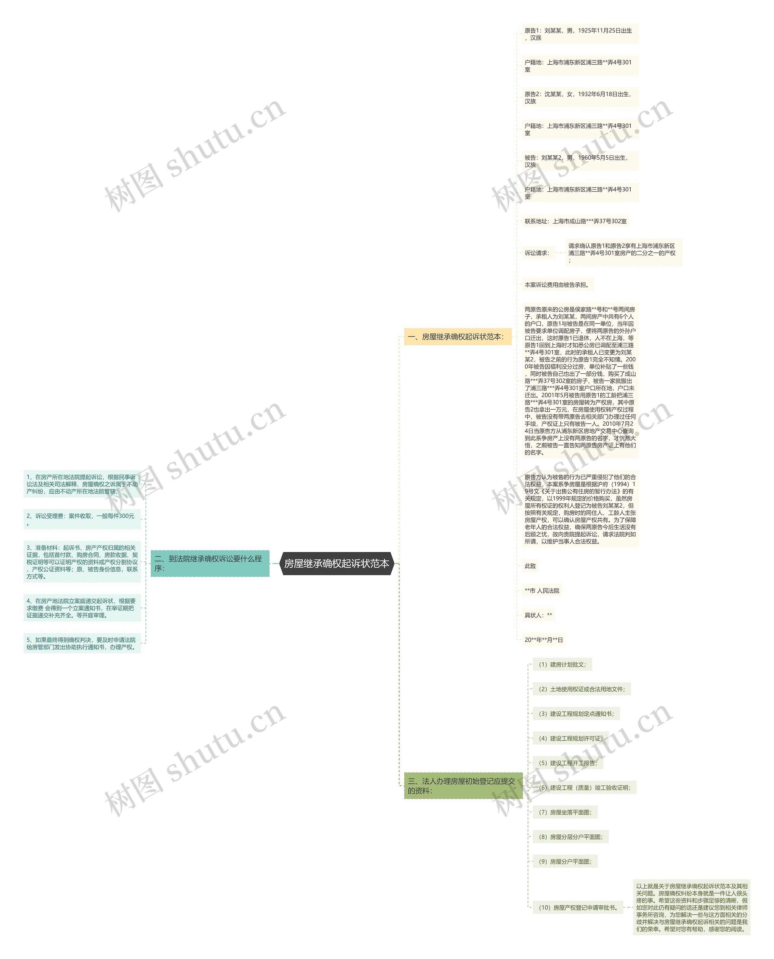 房屋继承确权起诉状范本思维导图