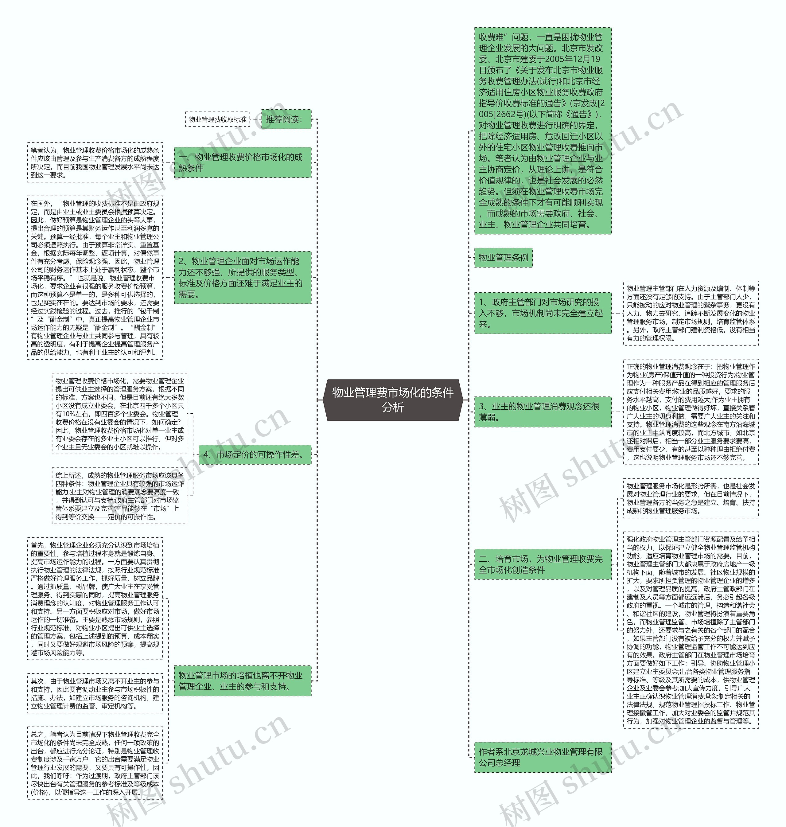 物业管理费市场化的条件分析思维导图高清图 物业管理费市场化的条件分析思维导图