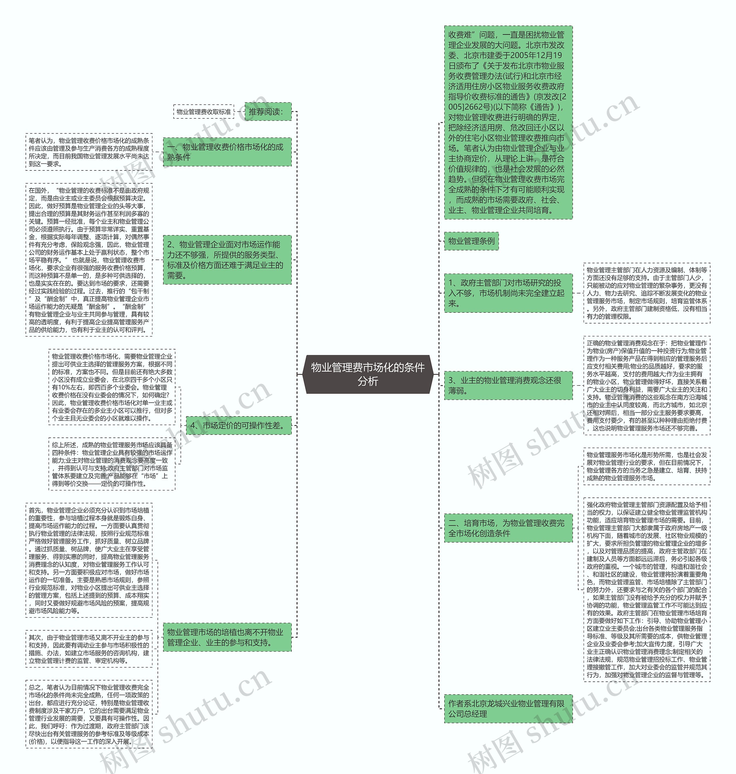 物业管理费市场化的条件分析思维导图