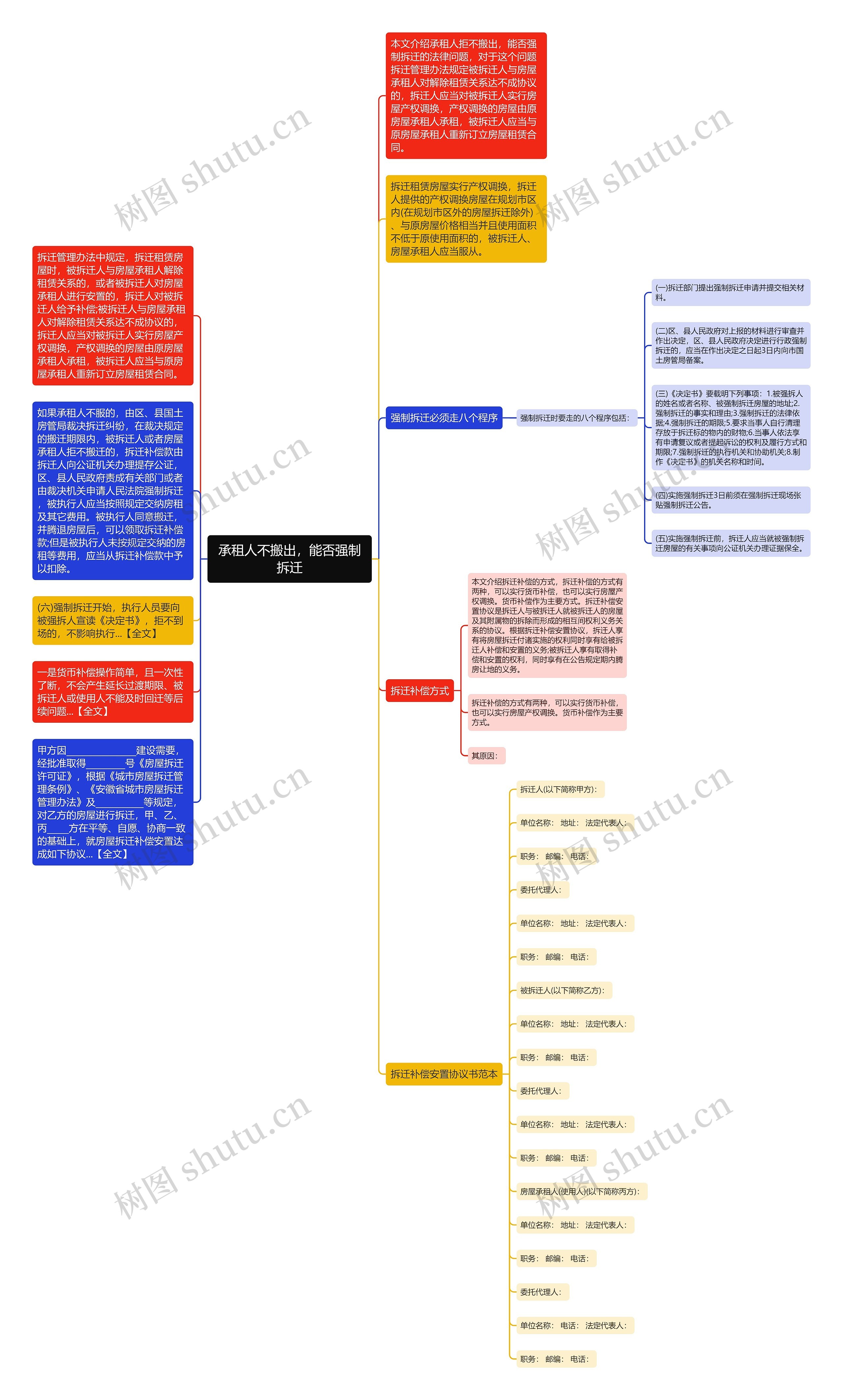 承租人不搬出，能否强制拆迁