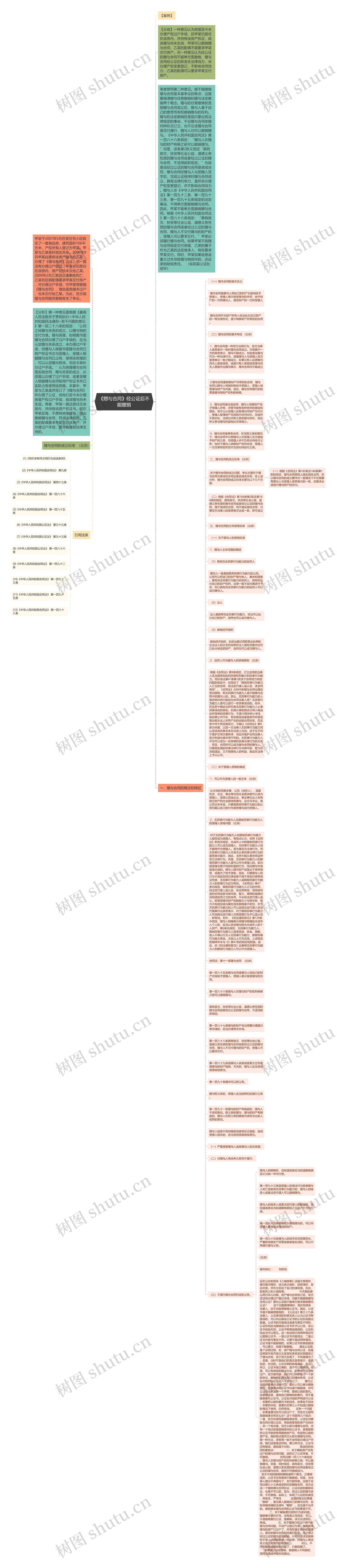 《赠与合同》经公证后不能撤销思维导图