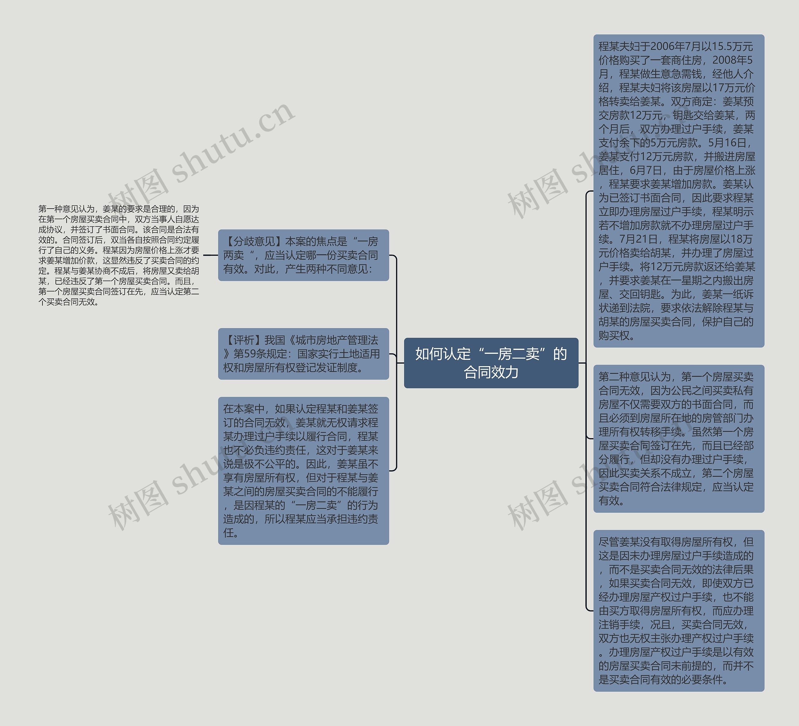 如何认定“一房二卖”的合同效力