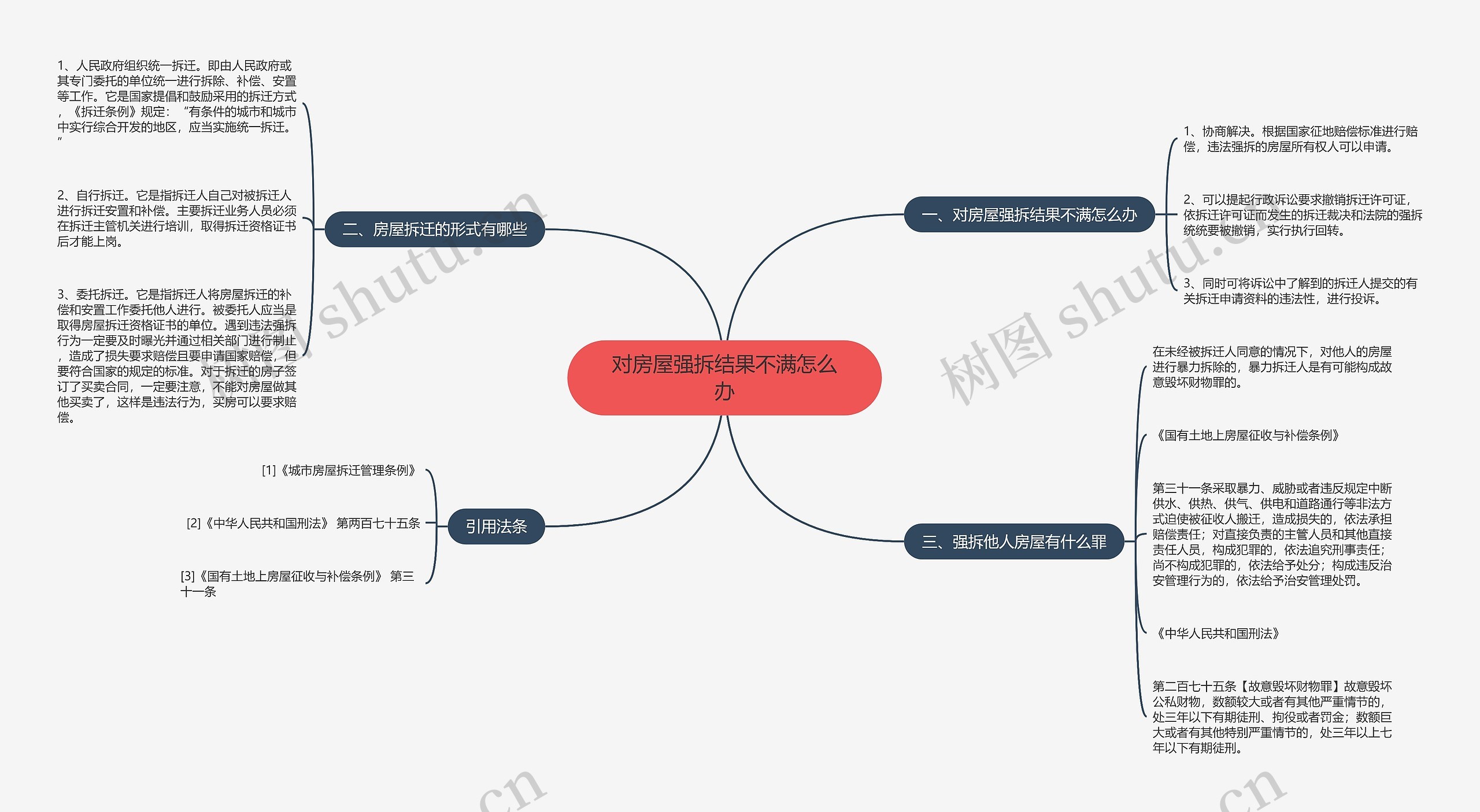 对房屋强拆结果不满怎么办思维导图