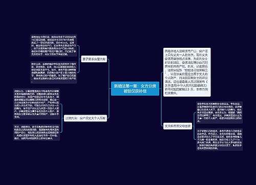 新婚法第一案：女方分房被驳仅获补偿