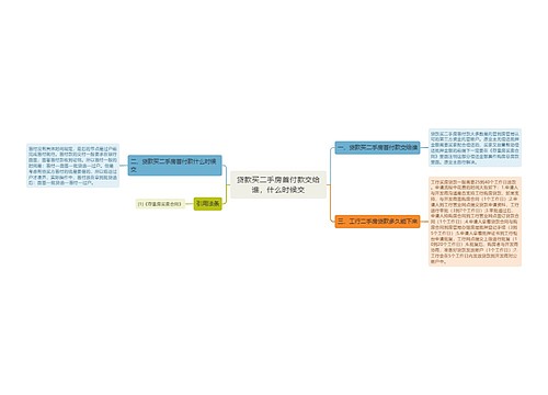 贷款买二手房首付款交给谁，什么时候交