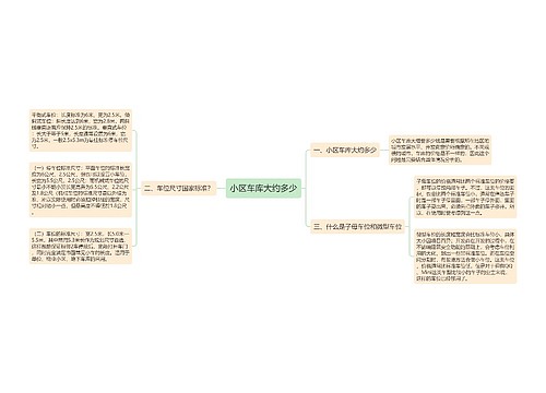 小区车库大约多少