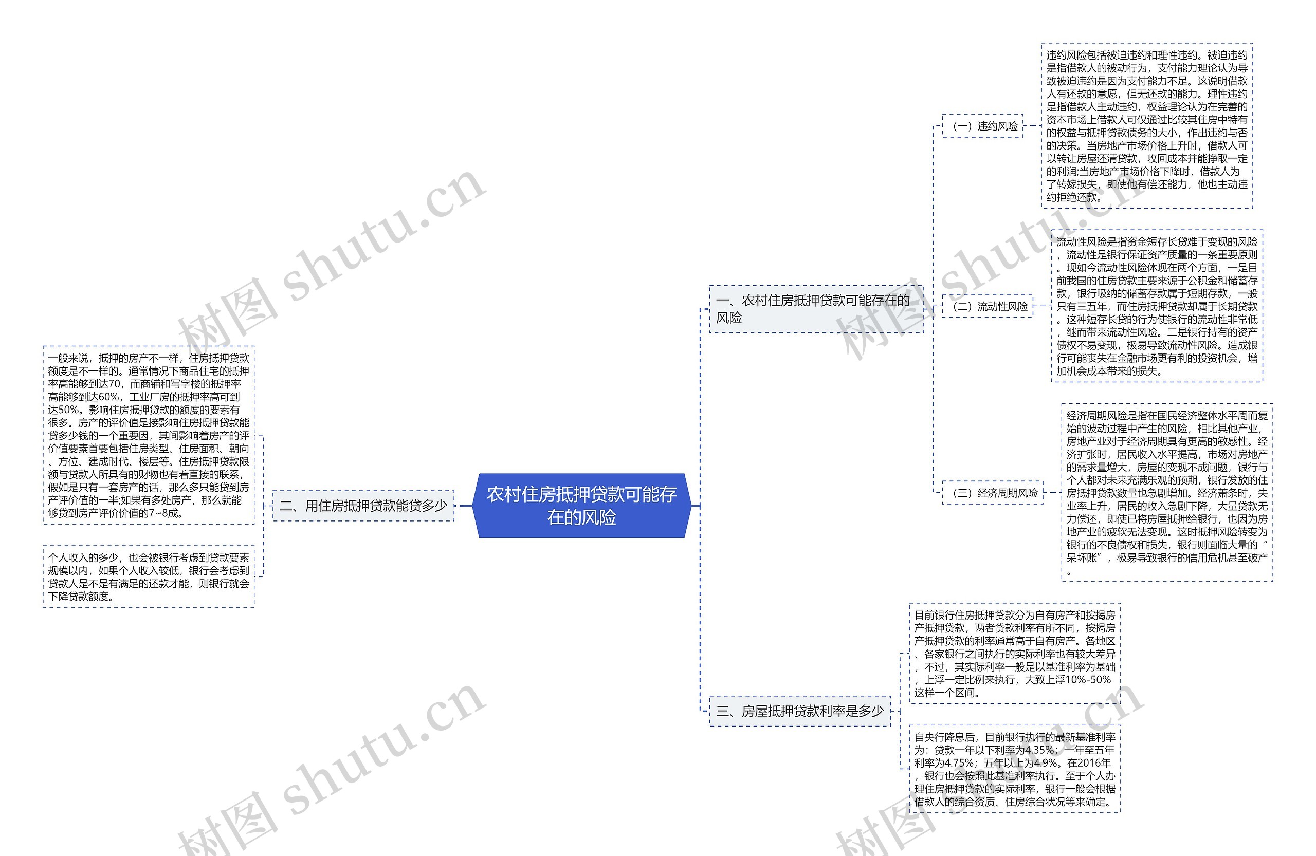 农村住房抵押贷款可能存在的风险 农村住房抵押贷款可能存在的风险
