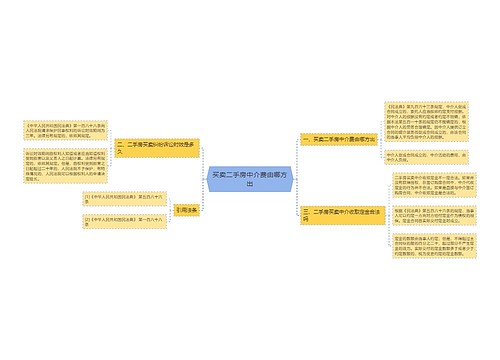 买卖二手房中介费由哪方出