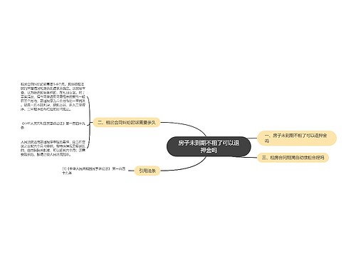 房子未到期不租了可以退押金吗