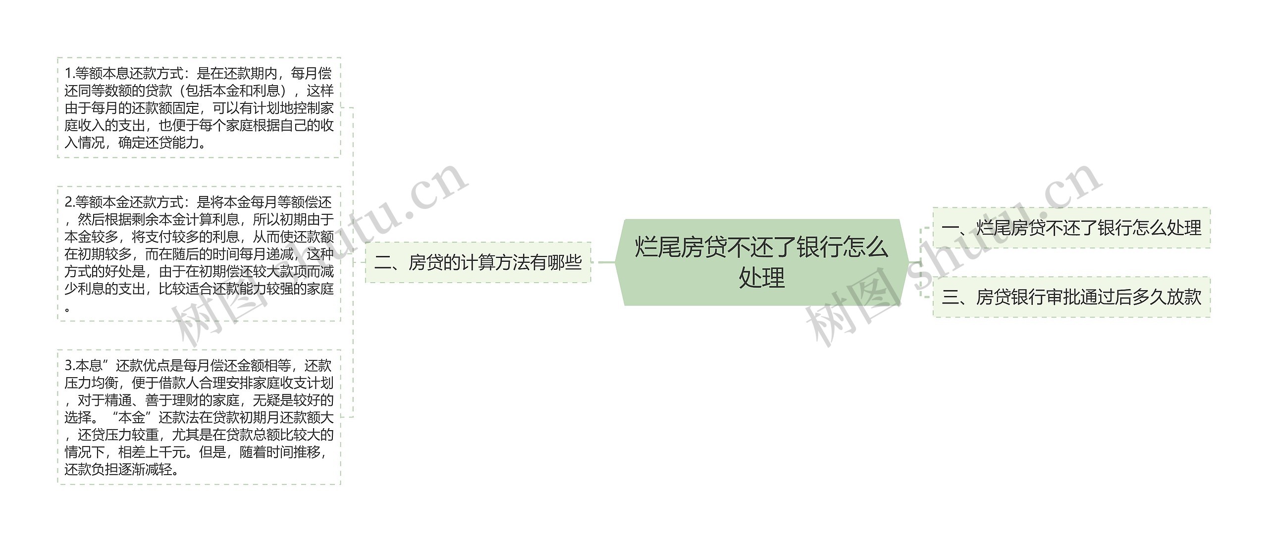 烂尾房贷不还了银行怎么处理 烂尾房贷不还了银行怎么处理