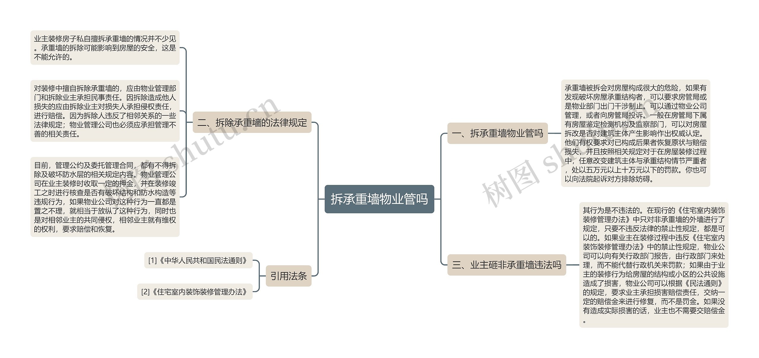 拆承重墙物业管吗思维导图