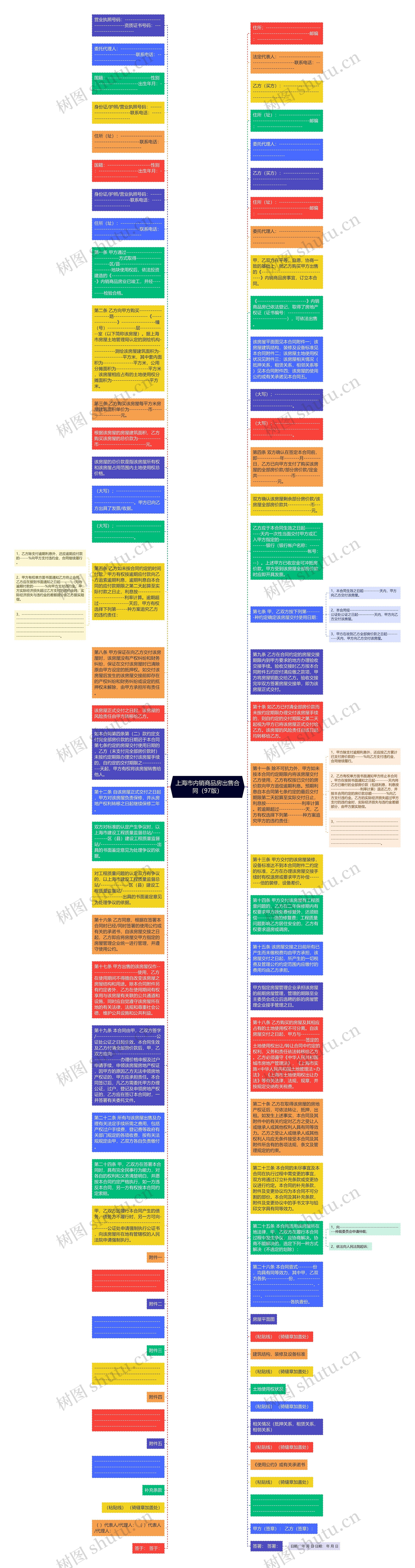 上海市内销商品房出售合同（97版）思维导图