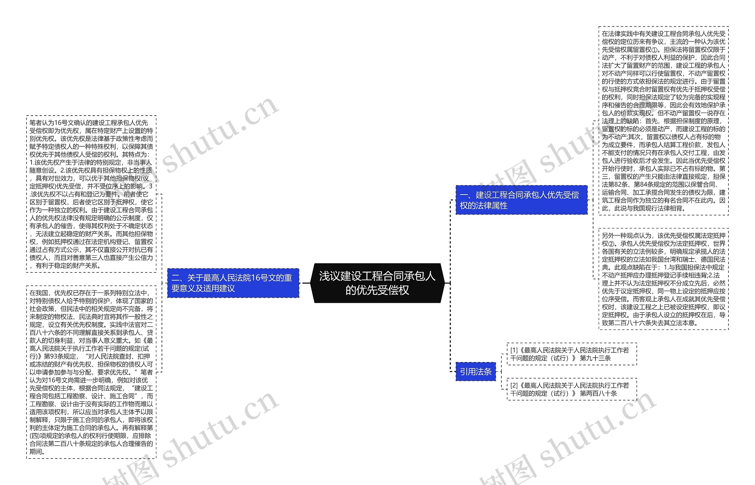 浅议建设工程合同承包人的优先受偿权 浅议建设工程合同承包人的优先受偿权