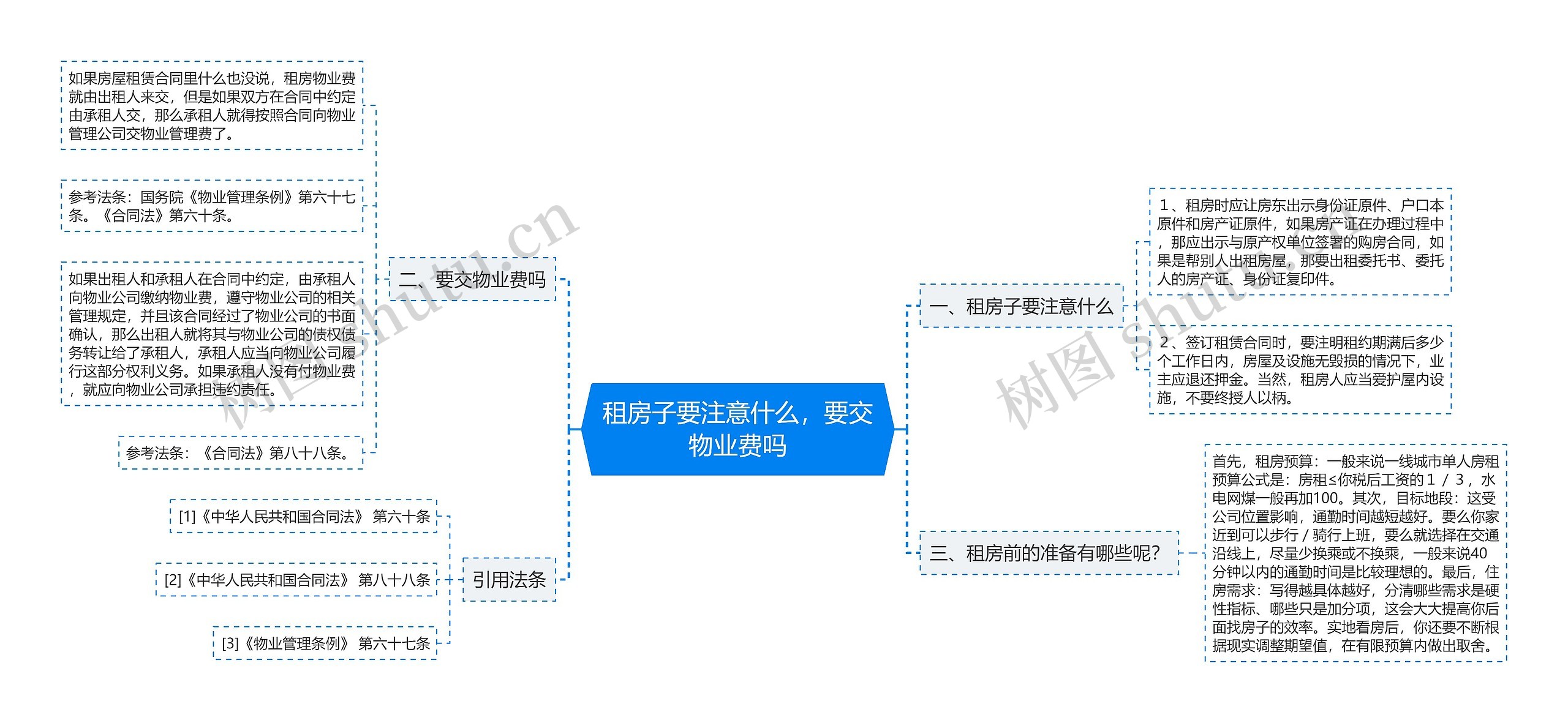 租房子要注意什么，要交物业费吗