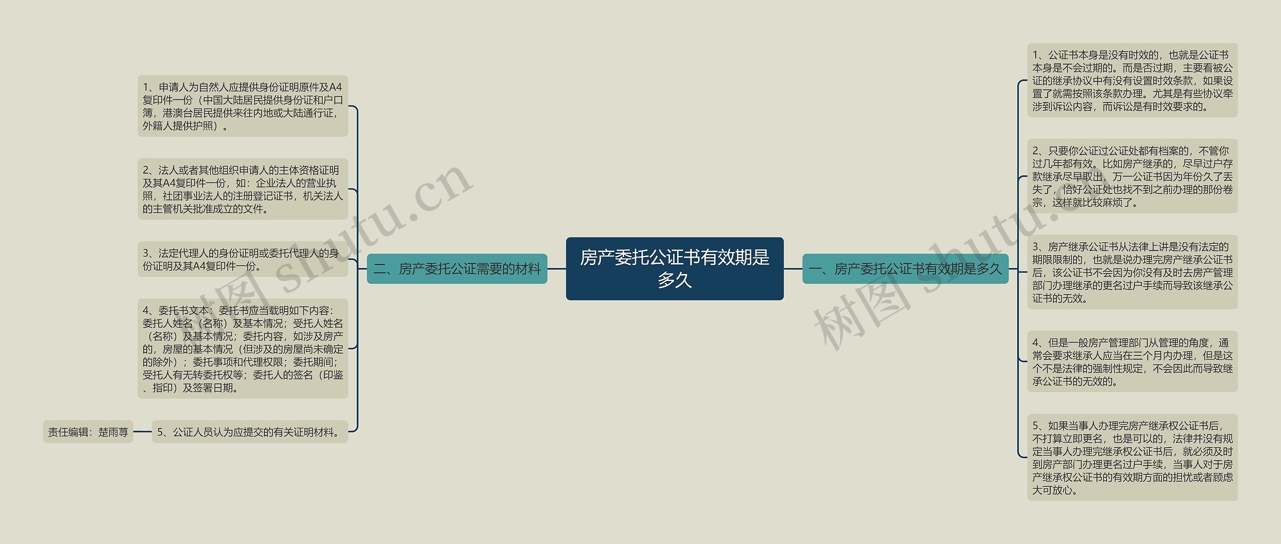 房产委托公证书有效期是多久 房产委托公证书有效期是多久