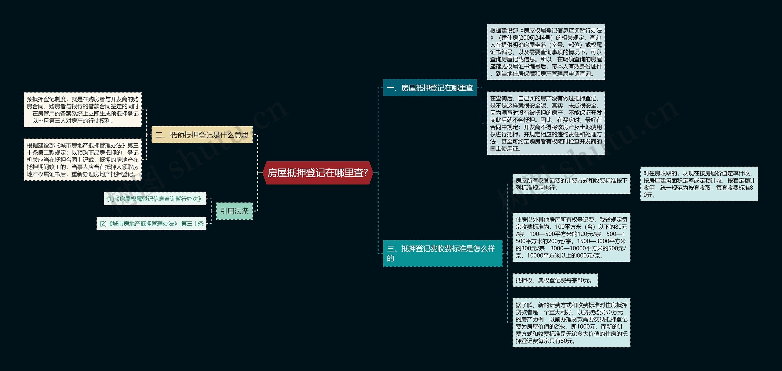 房屋抵押登记在哪里查?