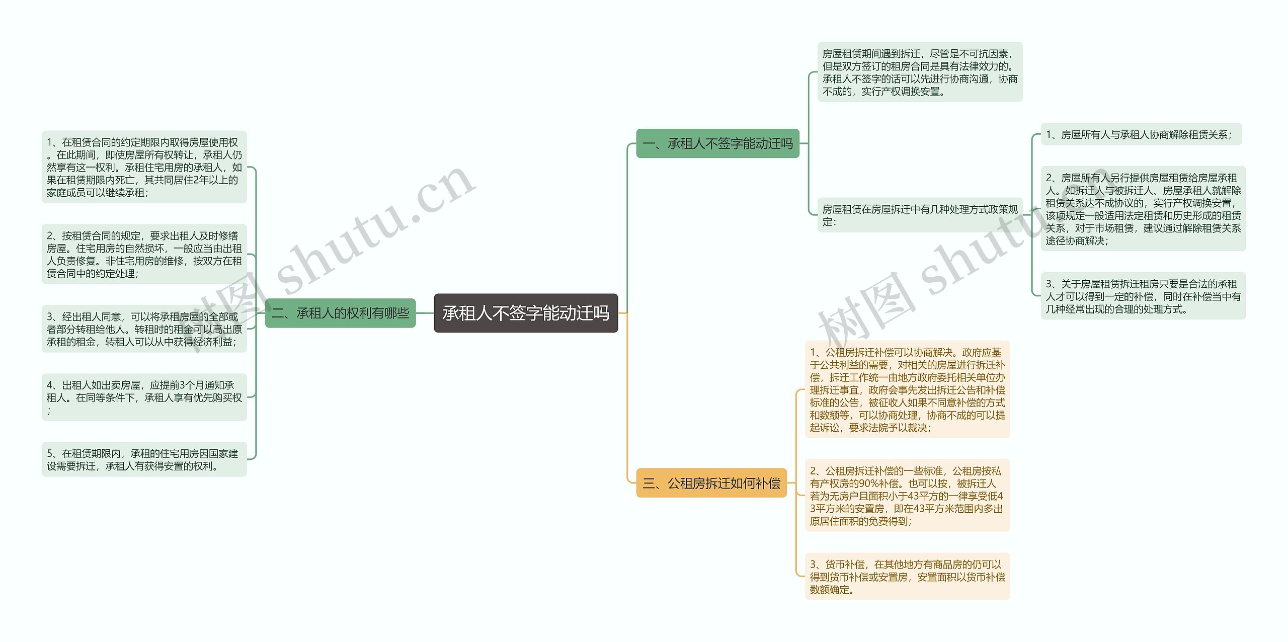 承租人不签字能动迁吗