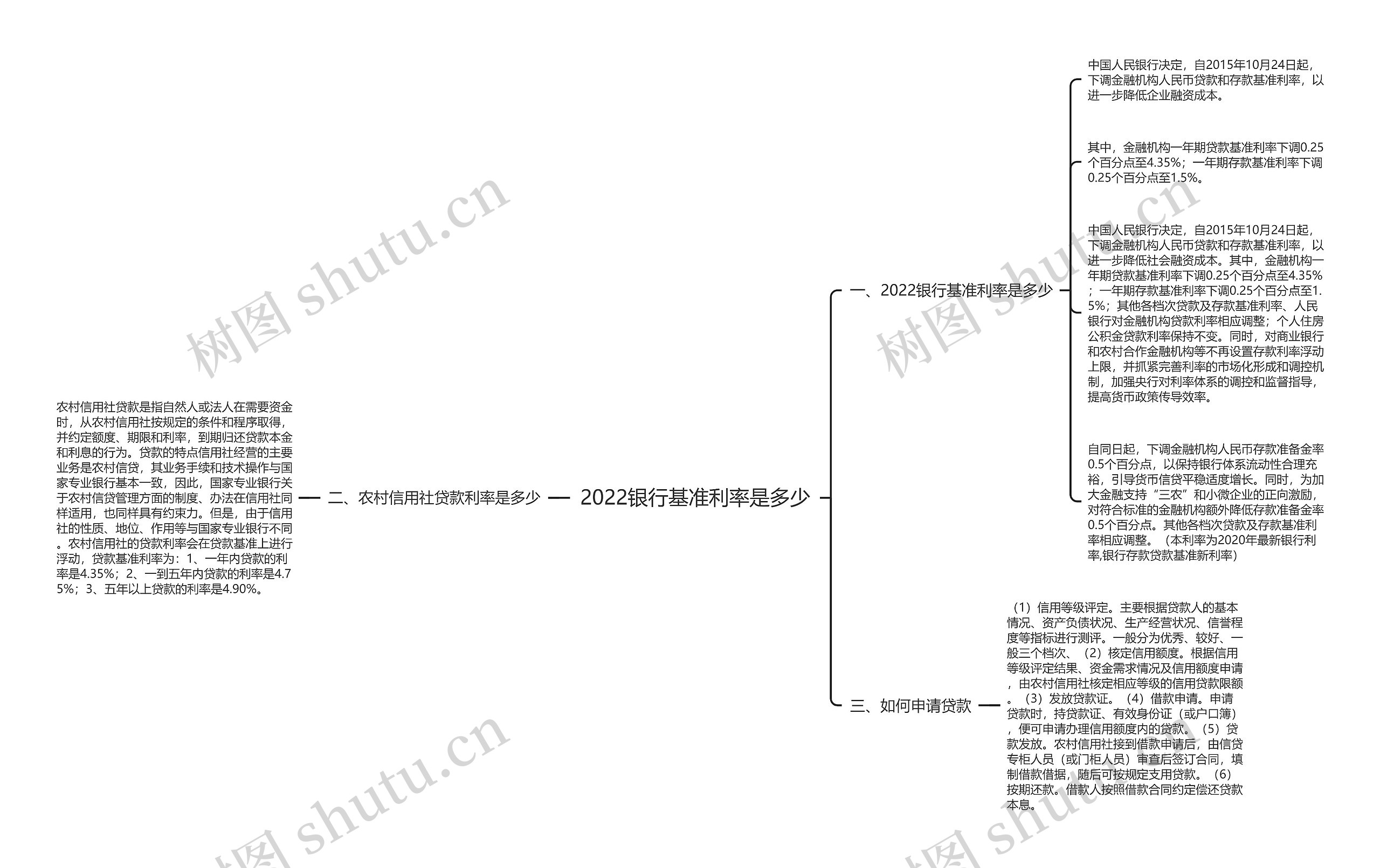 2022银行基准利率是多少 2022银行基准利率是多少