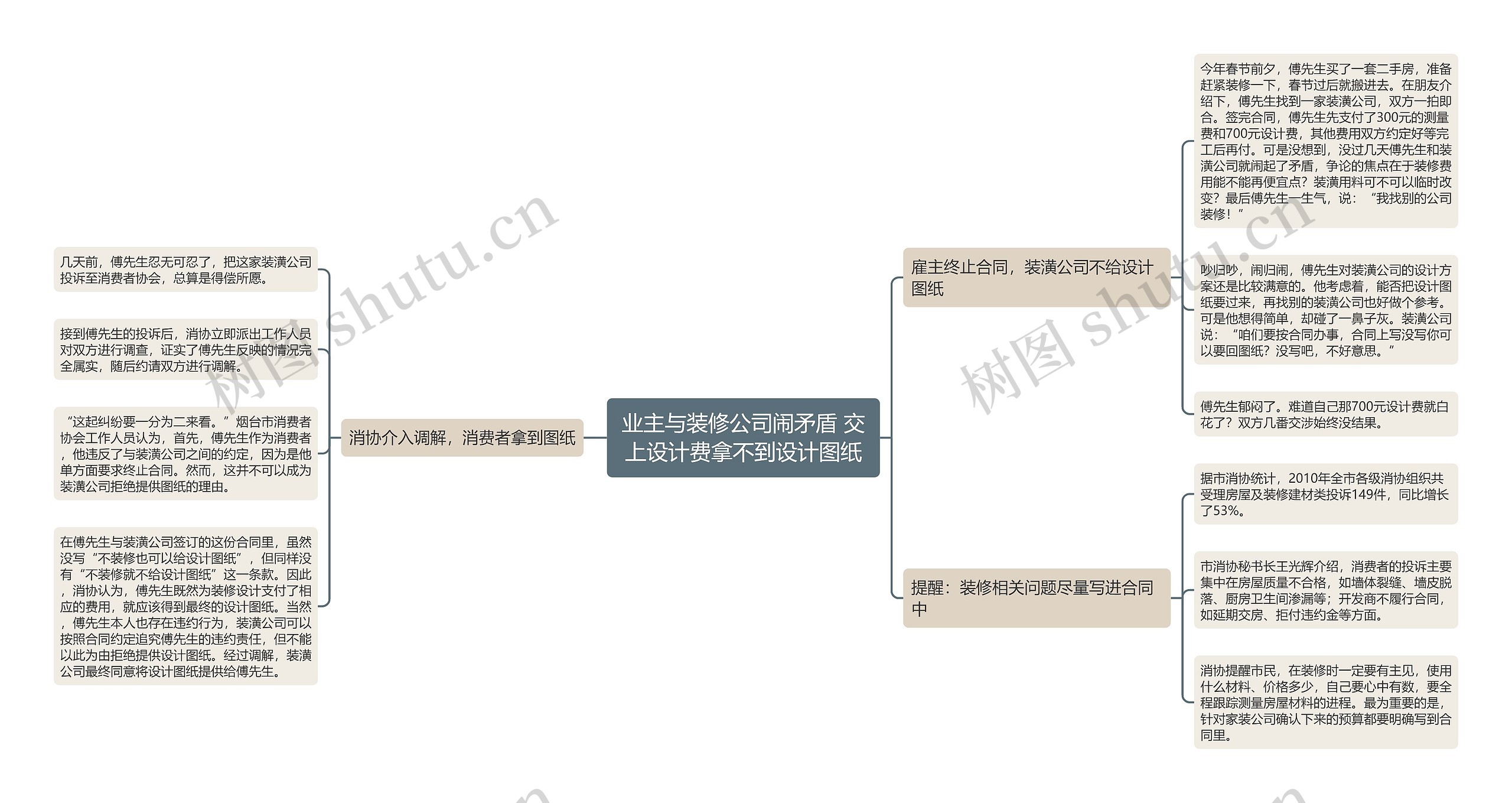 业主与装修公司闹矛盾 交上设计费拿不到设计图纸