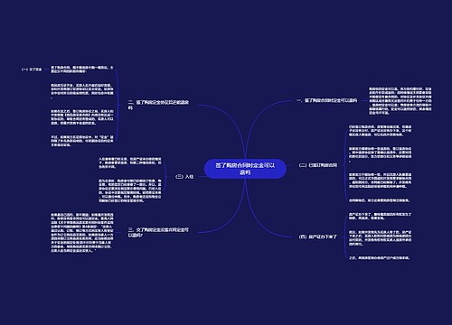 签了购房合同时定金可以退吗