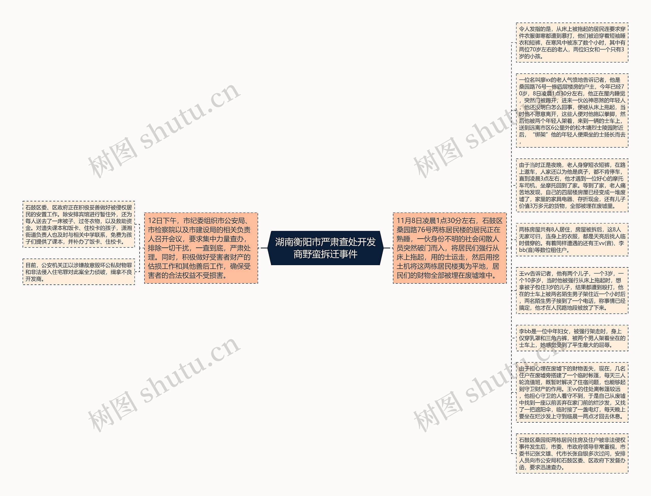 湖南衡阳市严肃查处开发商野蛮拆迁事件思维导图