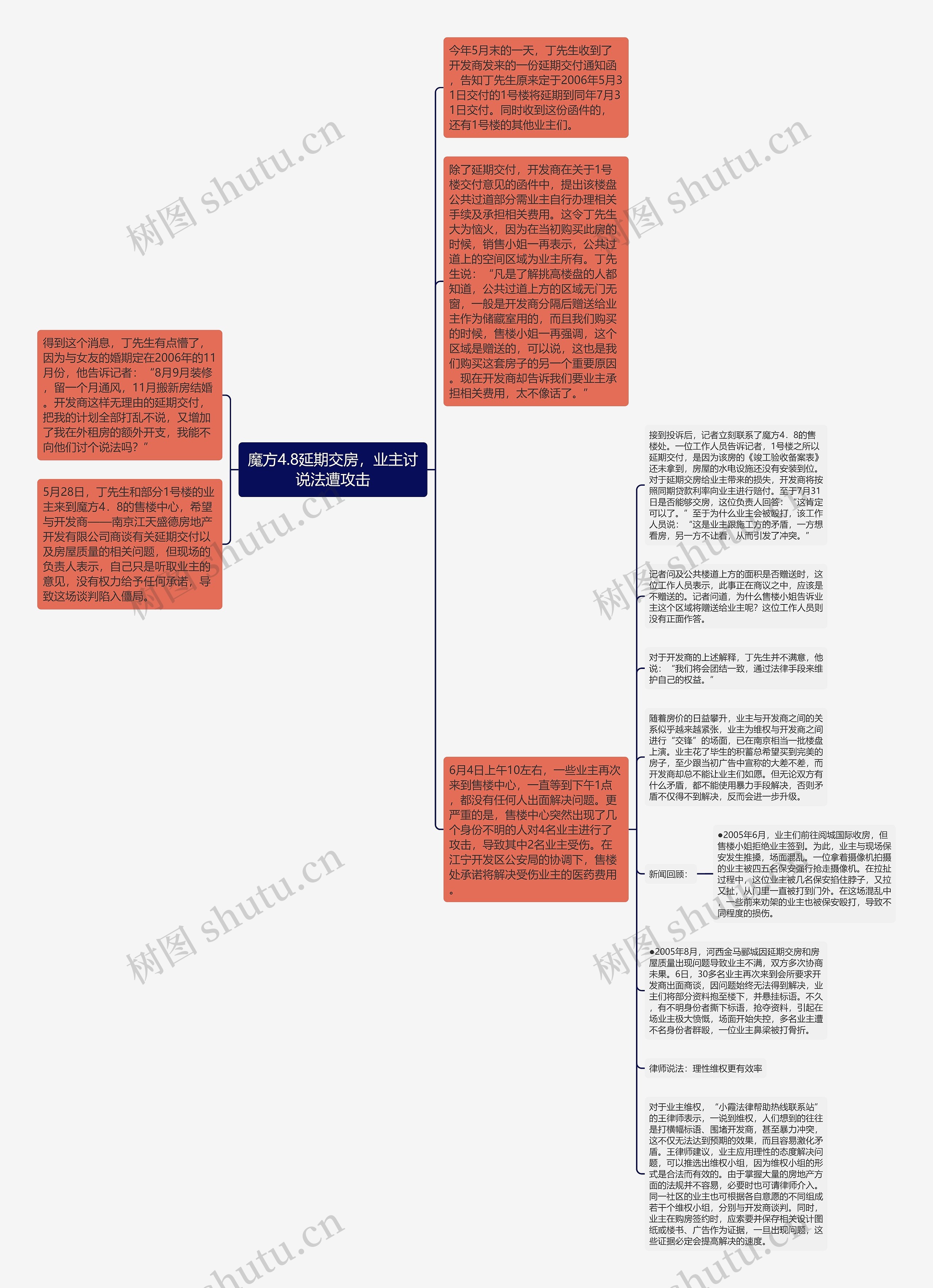 魔方4.8延期交房，业主讨说法遭攻击