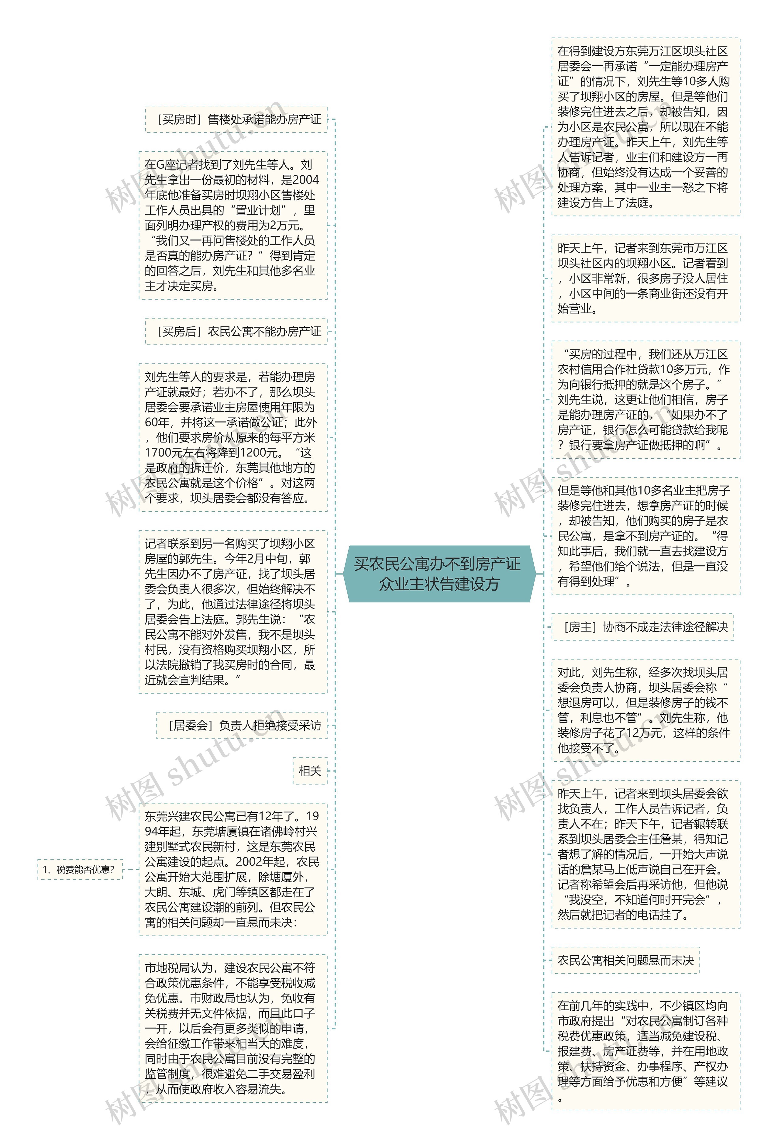 买农民公寓办不到房产证 众业主状告建设方思维导图