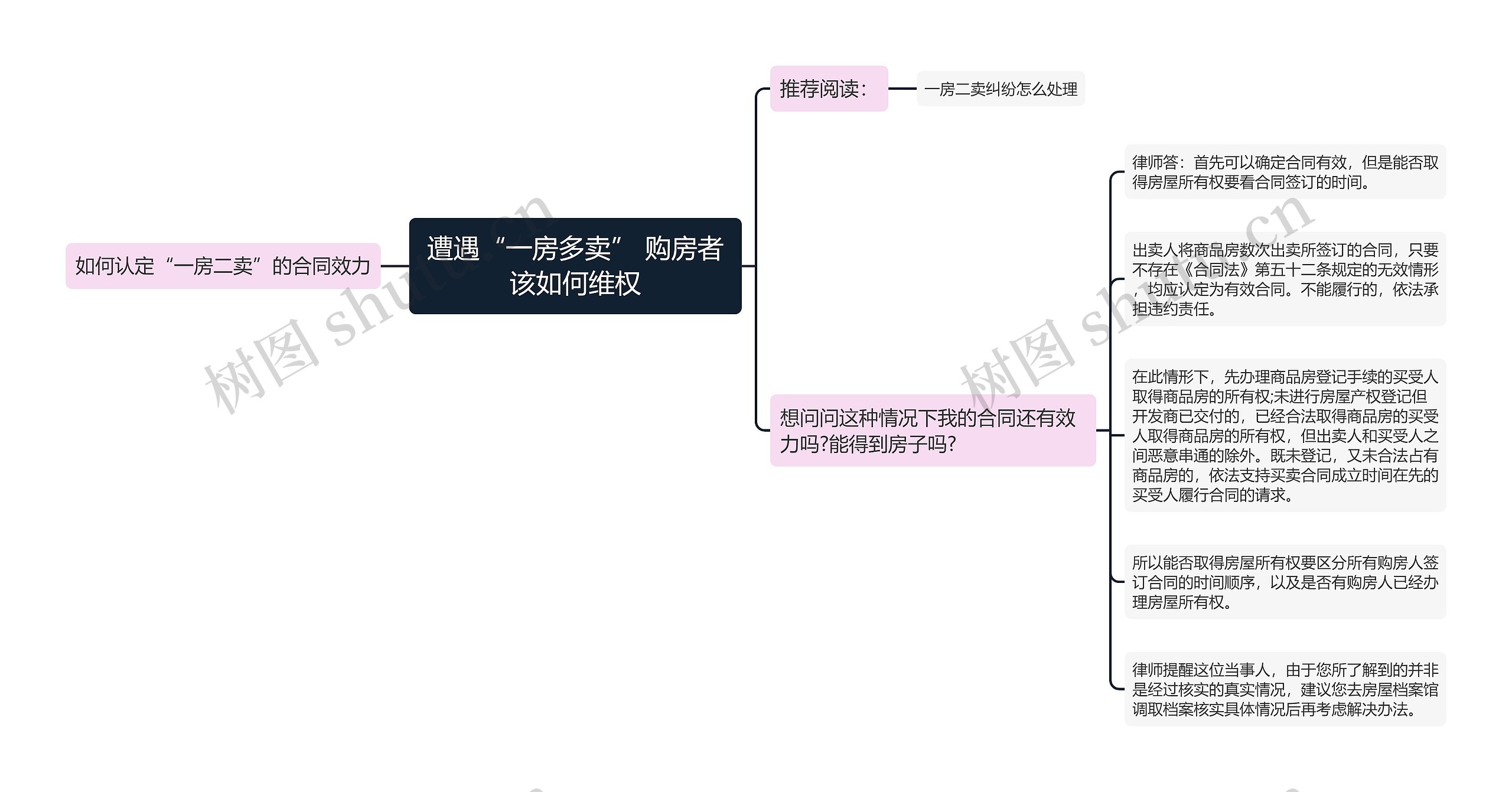 遭遇“一房多卖” 购房者该如何维权