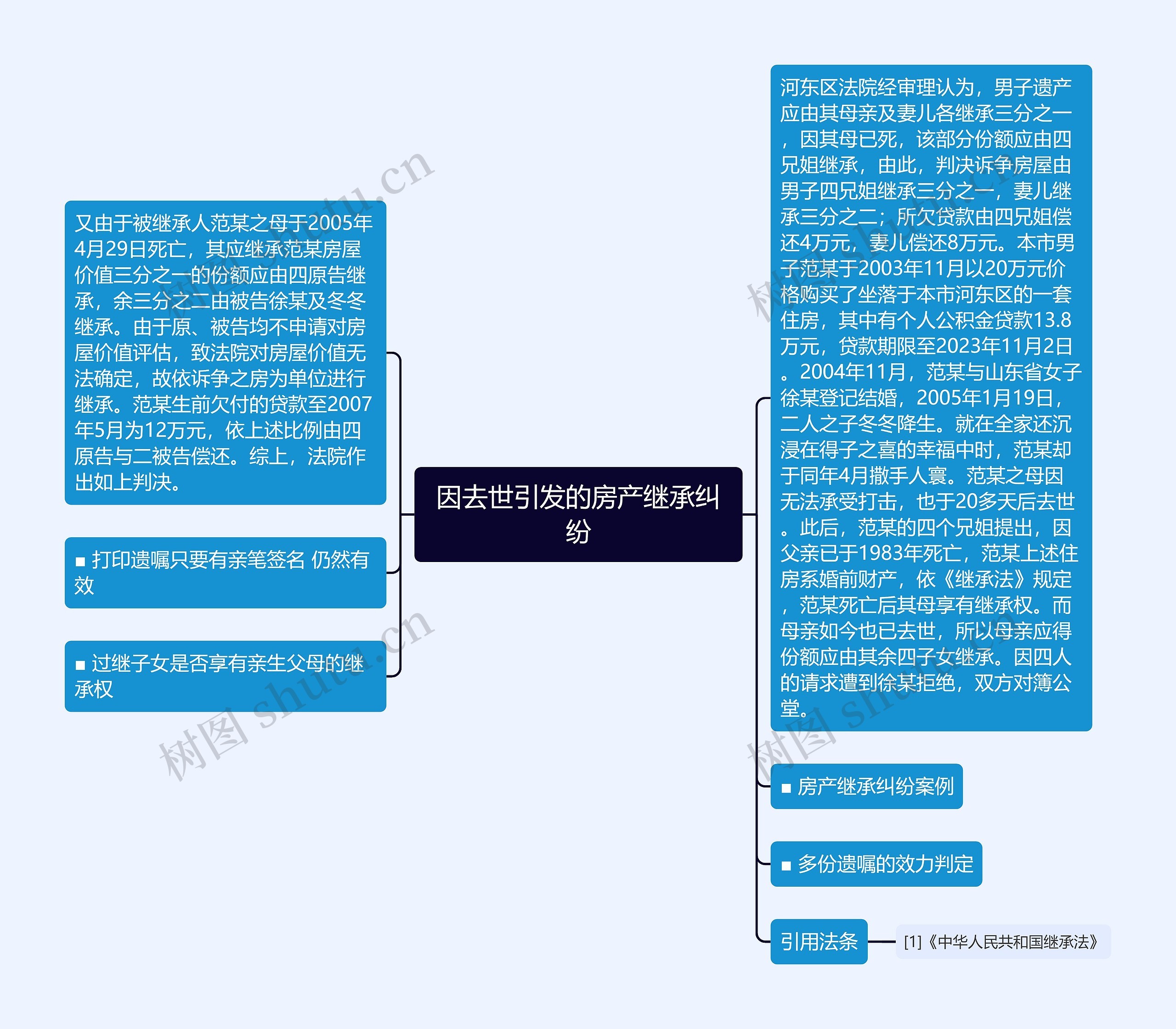 因去世引发的房产继承纠纷