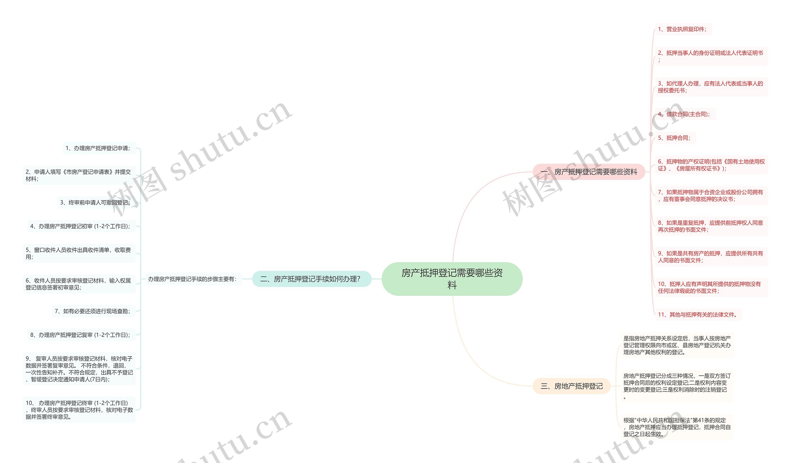 房产抵押登记需要哪些资料