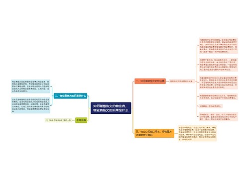 如何催缴拖欠的物业费，物业费拖欠的后果是什么