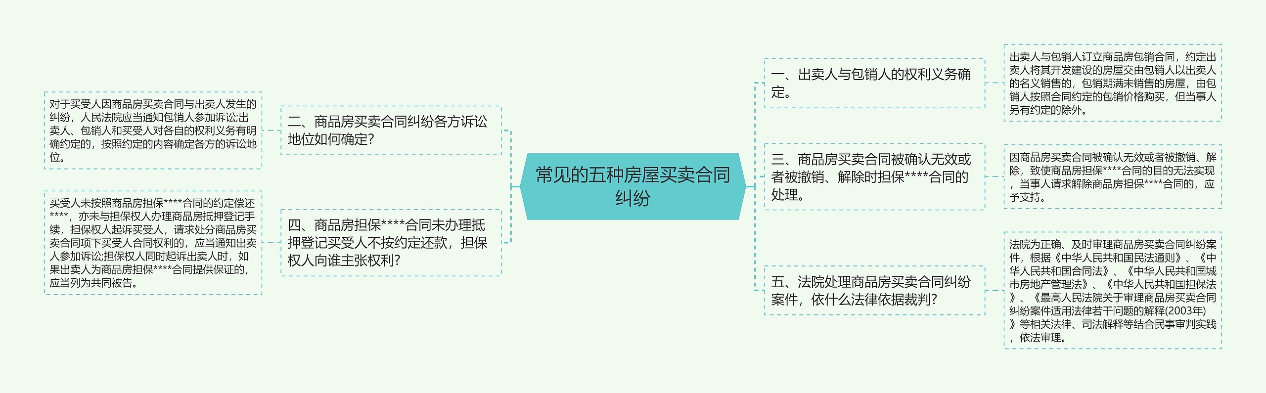 常见的五种房屋买卖合同纠纷