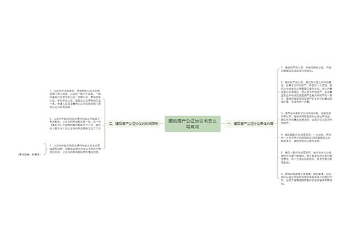 婚后房产公证协议书怎么写有效