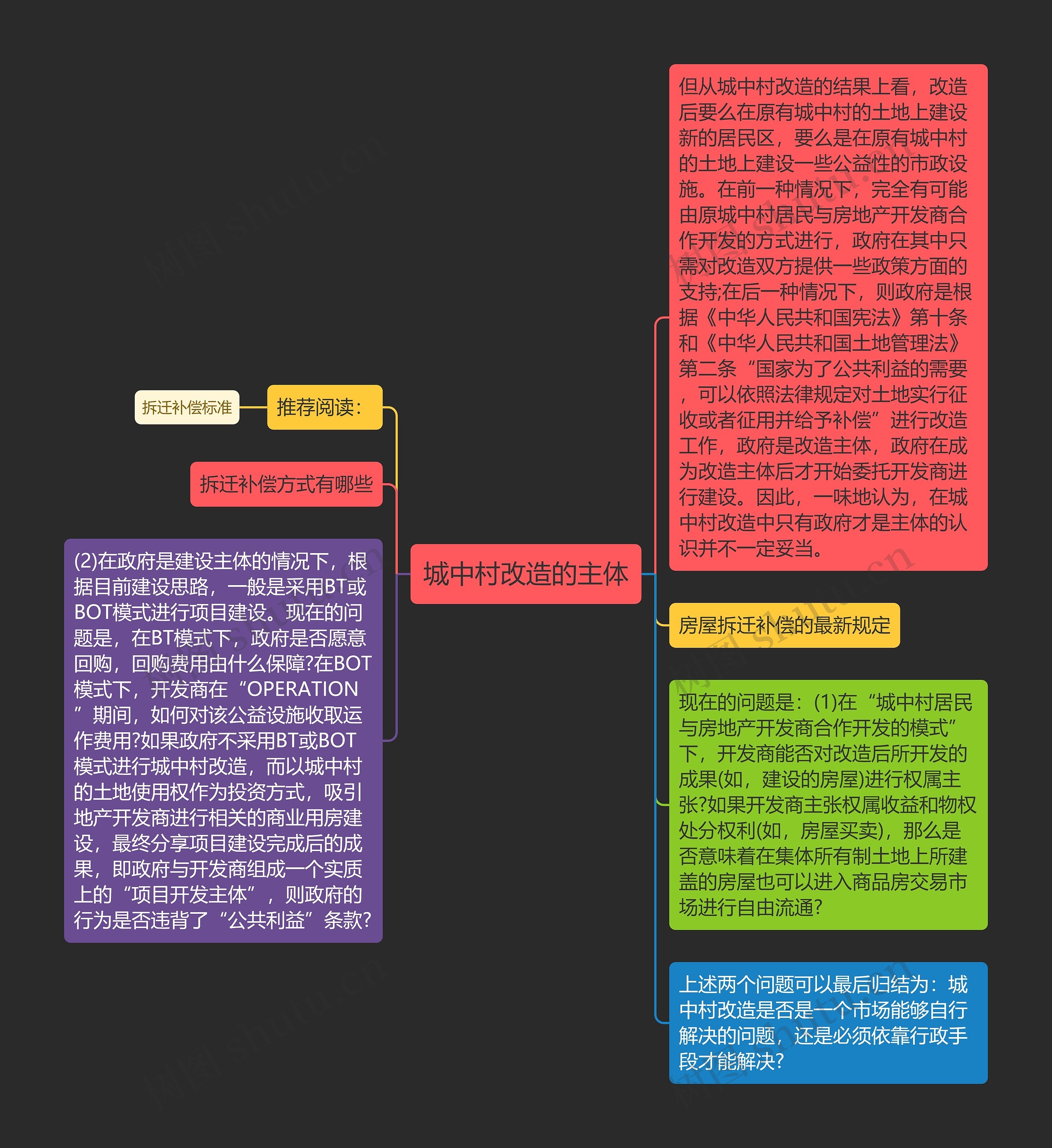 城中村改造的主体思维导图